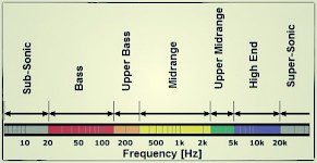 Mixing Tips