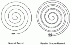 Normale Rille im Vergleich zum Parallel Groove